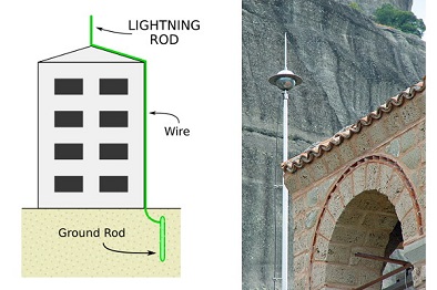 Projeto de Para-raios SPDA